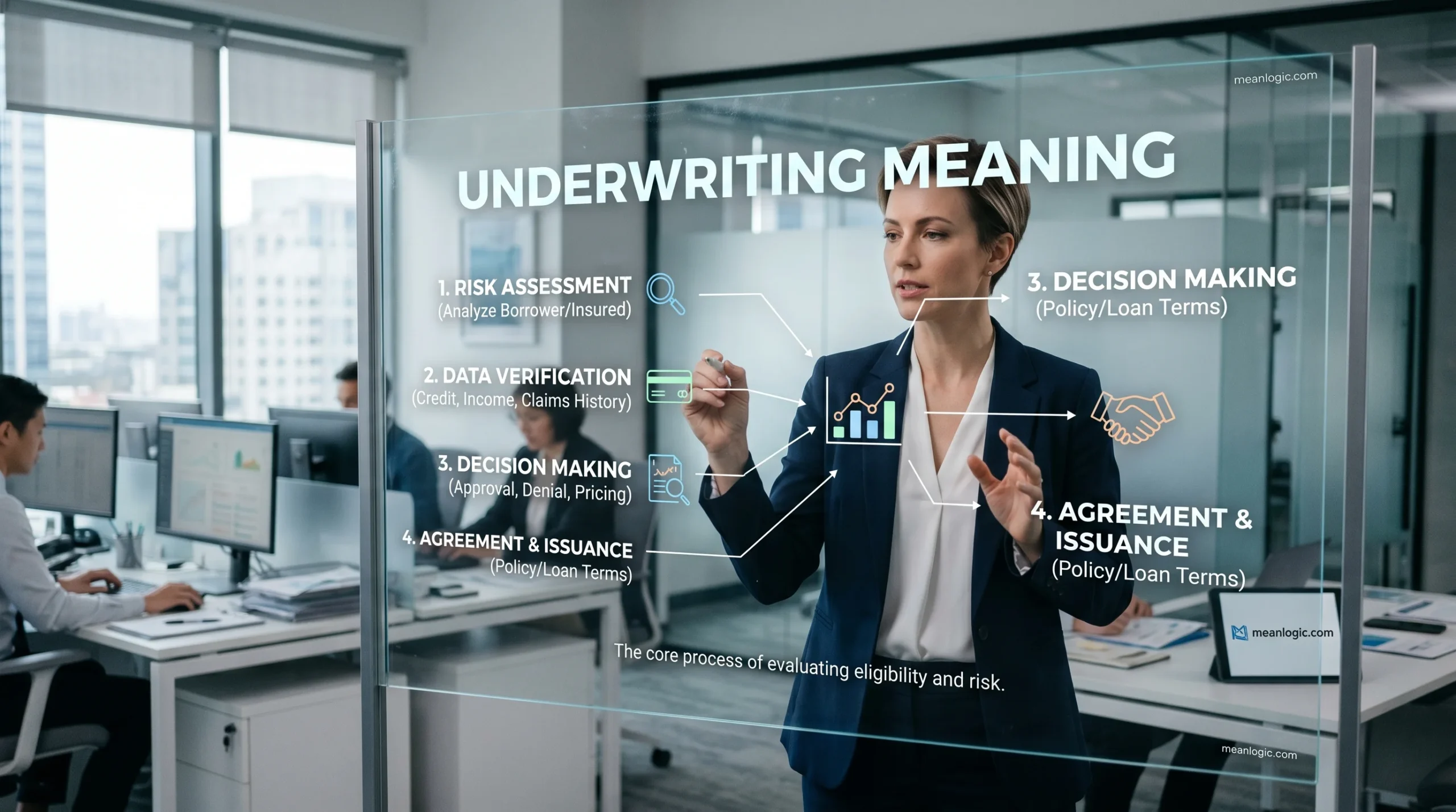 What Does “Underwriting Meaning”